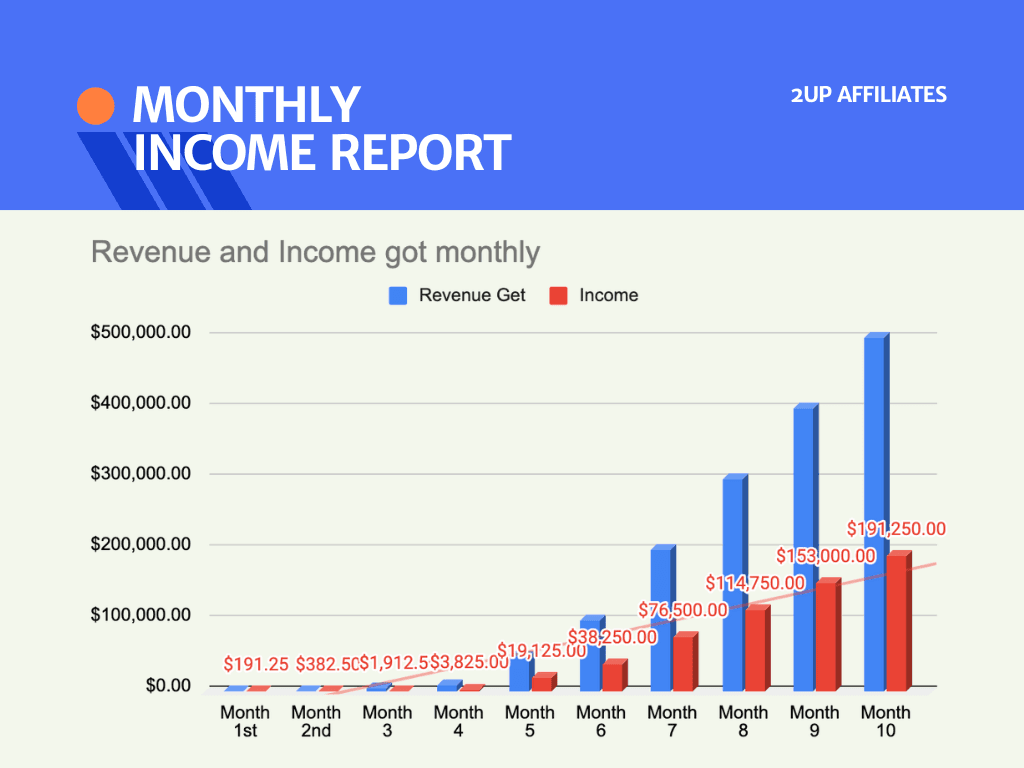 2UP Affiliate Program - Earn up to 40% commission with our affiliate marketing platform